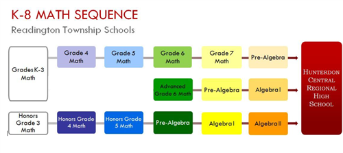 Math Sequence 